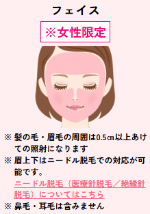 湘南美容クリニックの顔脱毛の施術範囲の画像